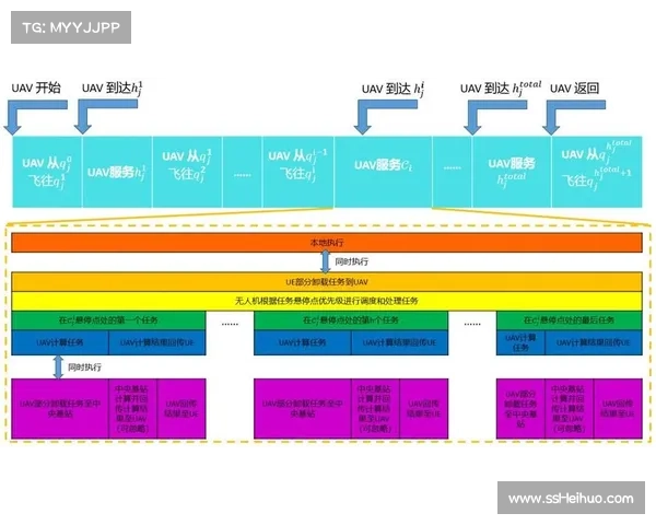 多接入边缘计算提升并发量 万人同时在线无卡顿 多接入边缘计算提升并发量 万人同时在线无卡顿
